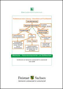 Schriftenreihe 2006 Heft 10 - Milchkühe - Rationskomponenten und Stoffwechsel