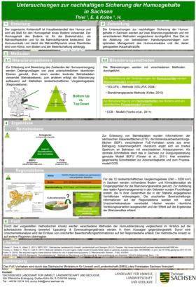 Untersuchungen zur nachhaltigen Sicherung der Humusgehalte in Sachsen Bild