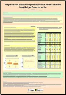 Vergleich von Bilanzierungsmethoden für Humus an Hand langjähriger Dauerversuche Bild