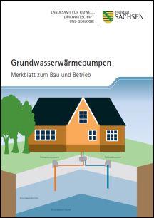 Grundwasserwärmepumpen