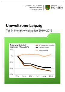 Vorschaubild zum Artikel Umweltzone Leipzig