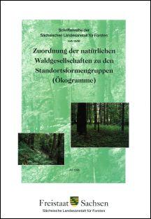 Zuordnung der natürlichen Waldgesellschaften zu den Standortsformengruppen (Ökogramme)
