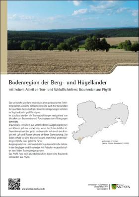 Steckbrief ˈBraunerden aus Phyllitˈ