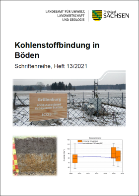 Vorschaubild zum Artikel Kohlenstoffbindung in Böden