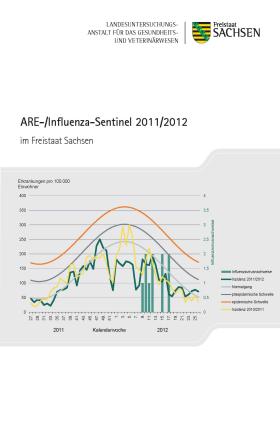 Vorschaubild zum Artikel Influenzasentinel 2011/2012 in Sachsen