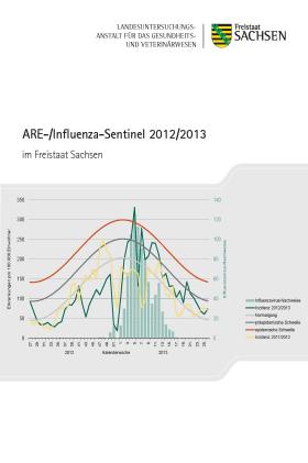 Vorschaubild zum Artikel Influenzasentinel 2012/2013 in Sachsen