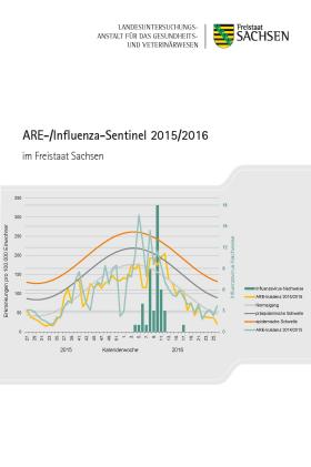 Vorschaubild zum Artikel Influenzasentinel 2015/2016 in Sachsen