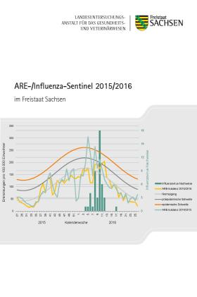 Influenzasentinel 2015/2016