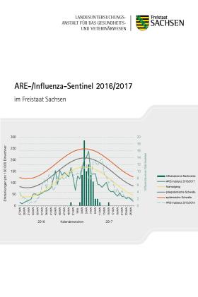 Vorschaubild zum Artikel Influenzasentinel 2016/2017 in Sachsen