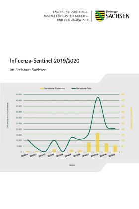 Vorschaubild zum Artikel Influenzasentinel 2019/2020 in Sachsen