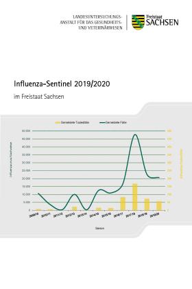 Influenzasentinel 2019/2020