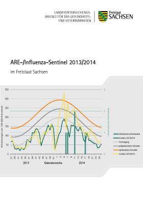 Vorschaubild zum Artikel Influenzasentinel 2013/2014 in Sachsen