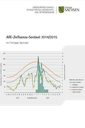 Vorschaubild zum Artikel Influenzasentinel 2014/2015 in Sachsen