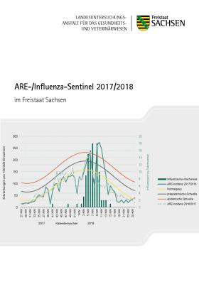 Vorschaubild zum Artikel Influenzasentinel 2017/2018 in Sachsen