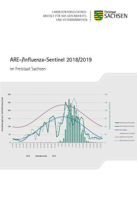 Vorschaubild zum Artikel Influenzasentinel 2018/2019 in Sachsen