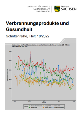 Verbrennungsprodukte und Gesundheit