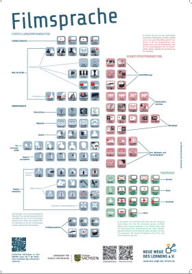 Vorschaubild zum Artikel Filmsprache