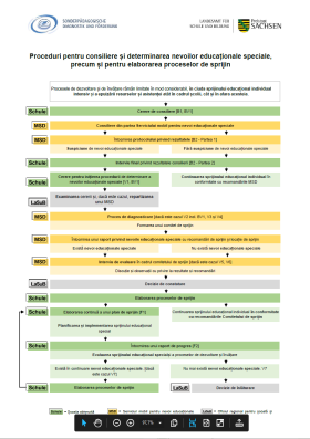 Vorschaubild zum Artikel Proceduri pentru consiliere și determinarea nevoilor educaționale speciale, precum și pentru elaborarea proceselor de sprijin